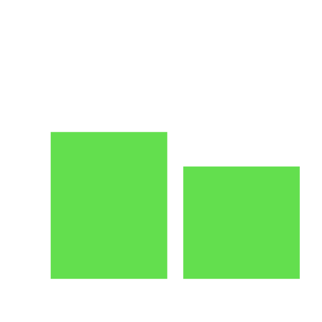 government pacesetters bet big on ai chart