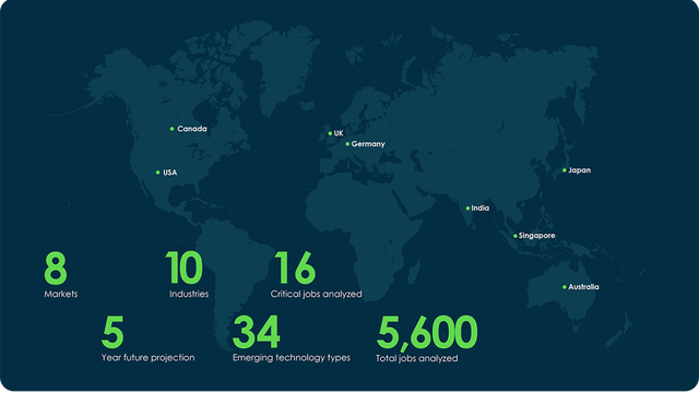 Our research looked at 1,400 occupations and broke them down into 5,600 separate job functions.