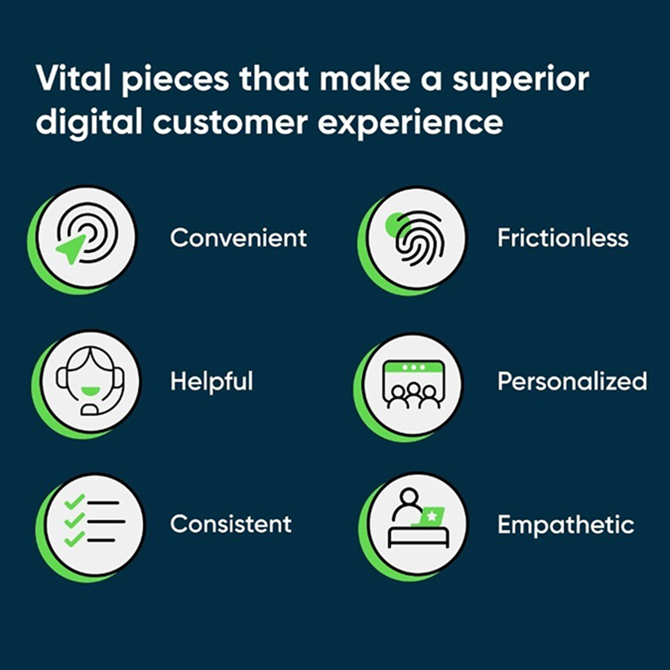 What Is Digital Customer Experience? - Workflow™
