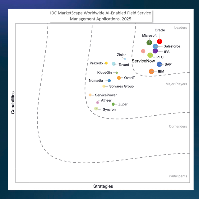 IDC MarketScape Worldwide AI-Enabled Field Service Management Applications Vendor Assessment