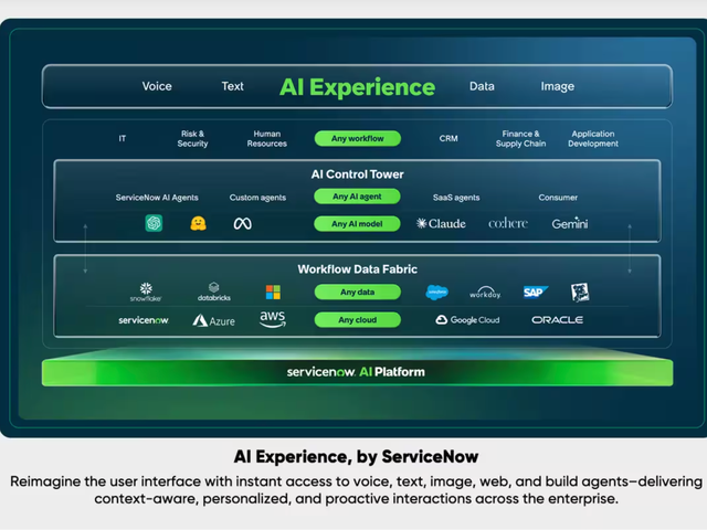 AI Experience by ServiceNow 