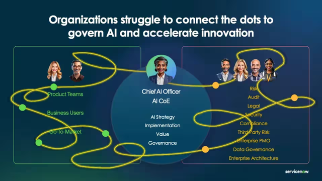 Organizations struggle to connect the dots to govern Al and accelerate innovation