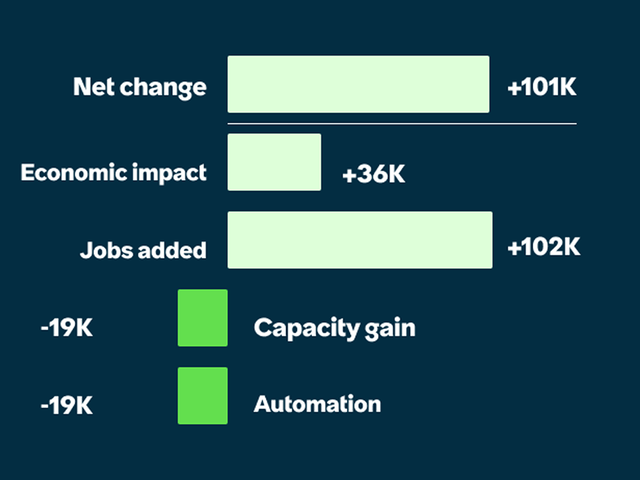 usa tech workers nonprofits chart image