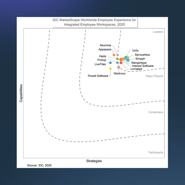 IDC Marketscape Worldwide Employee Experience