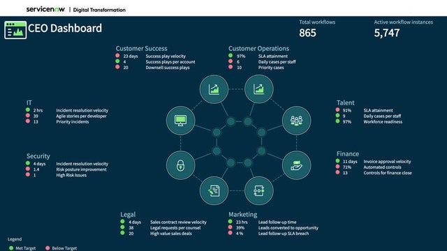 ServiceNow CEO Dashboard screenshot