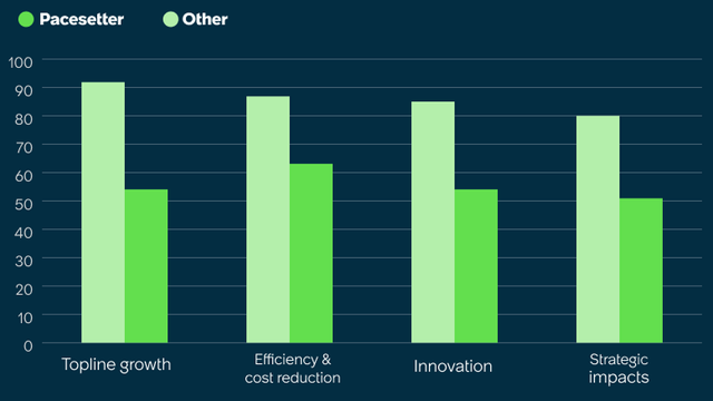 Future ready frontrunners