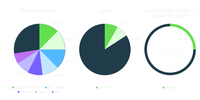 Finance services graph images 