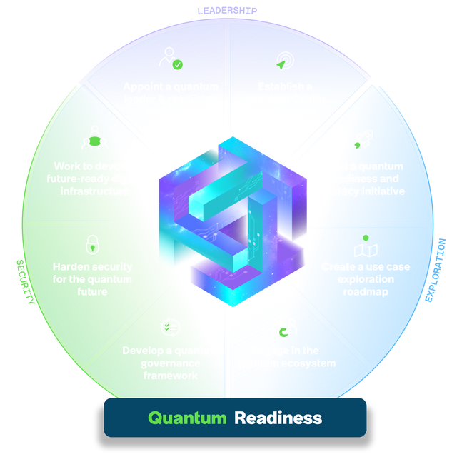 8-step quantum readiness infographic