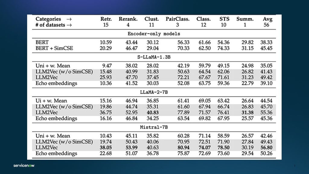 LLM2Vec Large Language Models - Workflow™