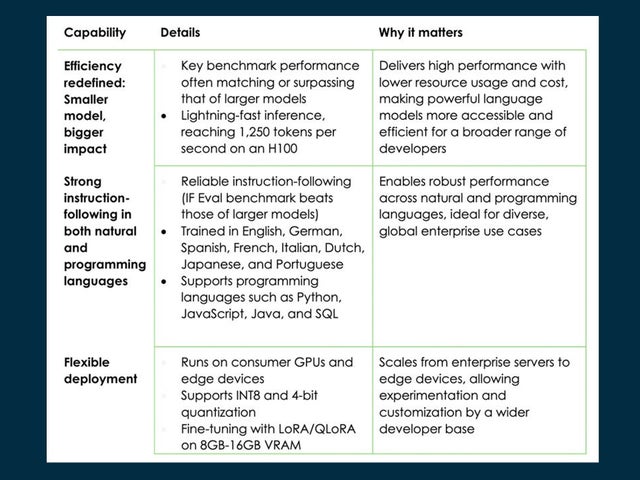 Key capabilities of Apriel 5B