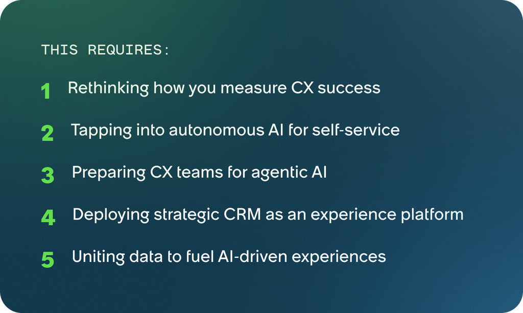 The CX Shift: A Study of Customer Expectations in the AI Era - Workflow®