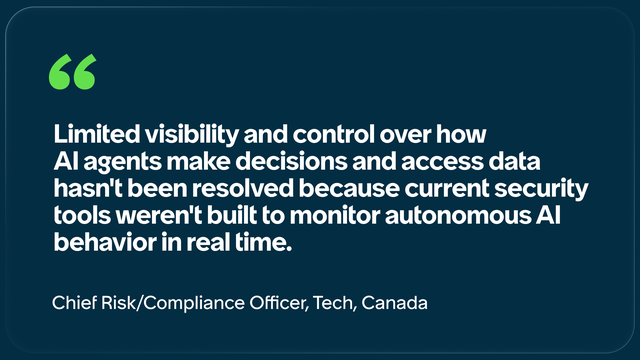 Quotation mark Limited visibility and control over how AI agents make decisions and access data hasn't been resolved because current security tools weren't built to monitor autonomous AI behavior in real time.  Chief Risk/Compliance, Officer, Tech, Canada