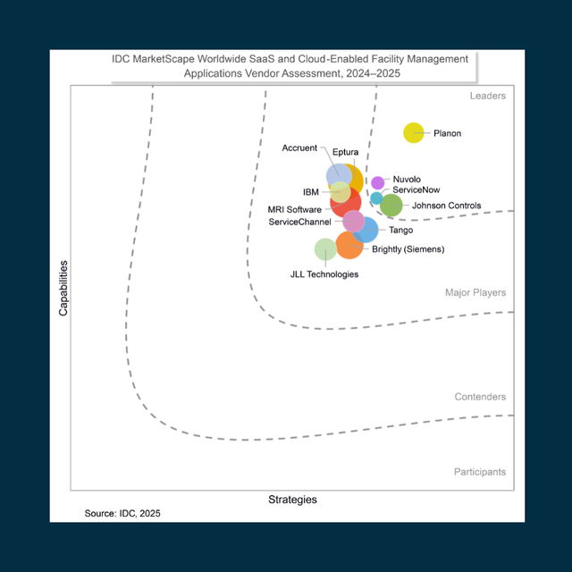 IDC MarketScape: Worldwide SaaS and Cloud-Enabled Facility Management Applications Vendor Assessment, 2024-2025