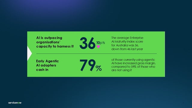 The average Enterprise AI Maturity Index score for Australia is 36, while 79% of early agentic AI adopters have increased gross margin.