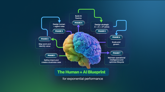 The Human + AI Blueprint for exponential performance