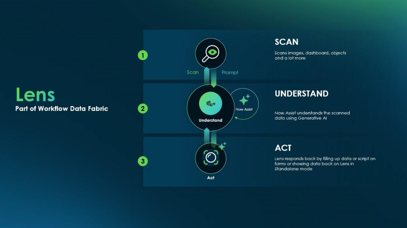 Scan and Activate On-Screen Data with Lens - Workflow®