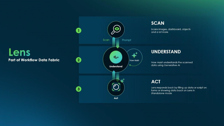 Scan and Activate On-Screen Data with Lens - Workflow®