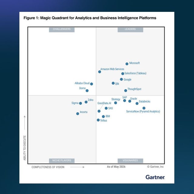 Gartner Magic Quadrant for Analytics and Business Intelligence Platforms 2026