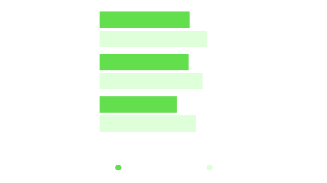 wf pacesetters ai risk compliance 3yrs chart