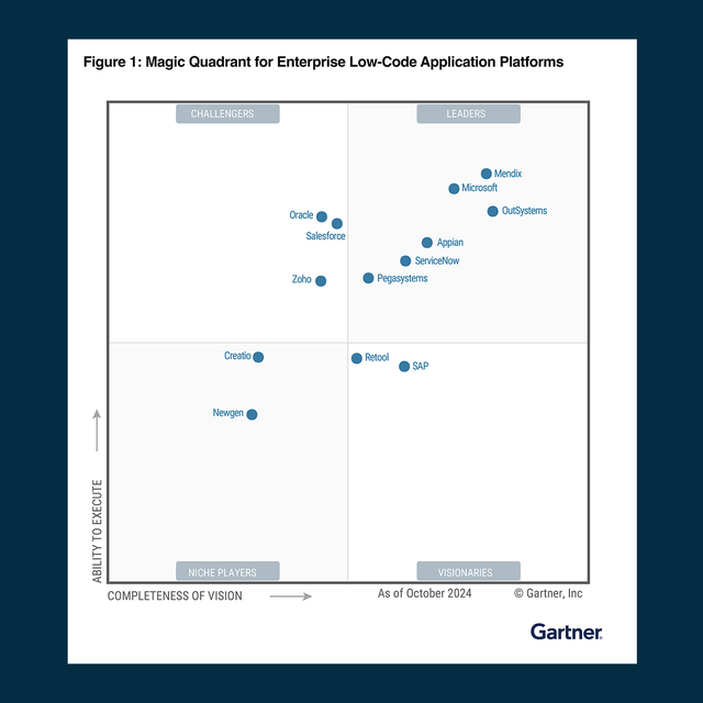 Gartner Magic Quadrant for Enterprise Low-Code Application Platforms, October 2024