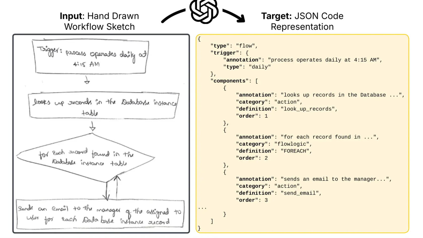 StarFlow AI Turns Sketches Into Workflows - Workflow®