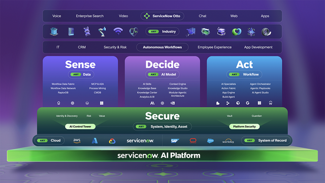 ServiceNow AI Platform architecture