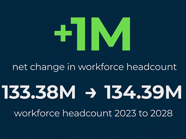 USA total workforce, impacts to the workforce, 5-year outlook