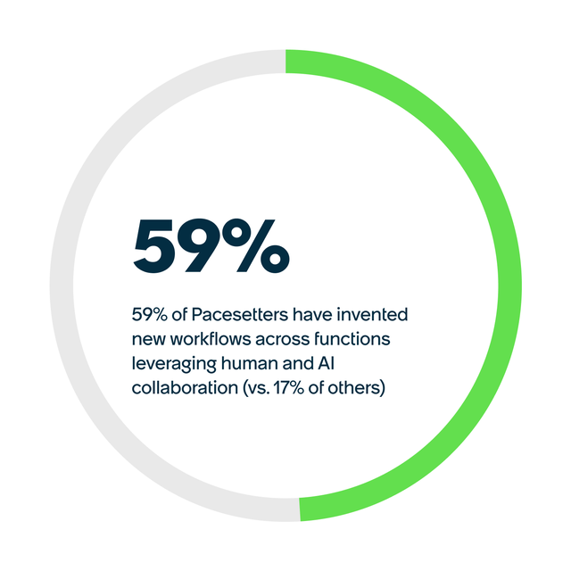 wf ai and scale chart