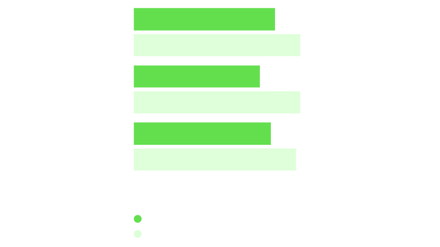 wf government pacesetters put customers first chart