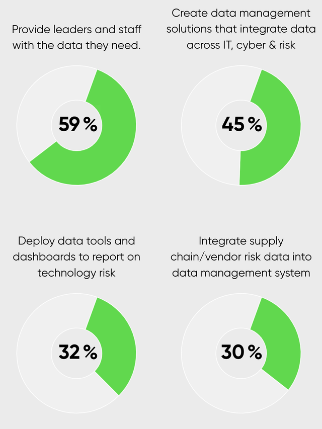 Four statistics showing the importance of a single source of truth