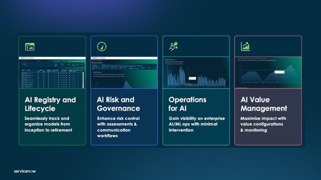 Four AI Dashboard use cases: AI registry and lifecycle, AI risk and governance, operations for AI, and AI value management