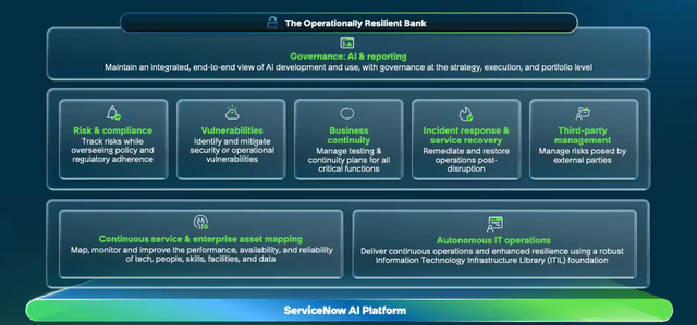 The operationally resilient bank