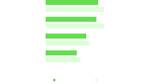 wf government ai is the secret sauce chart