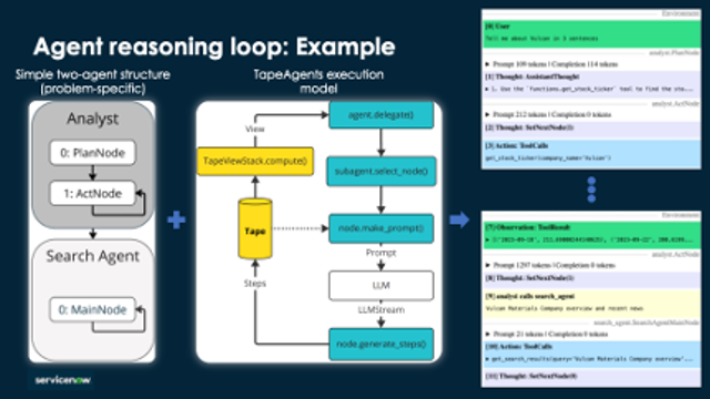 Agent reasoning loop: Example