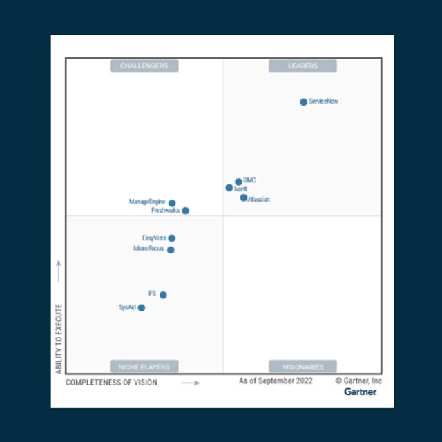 2022 Gartner Magic Quadrant for IT Service Management Platforms