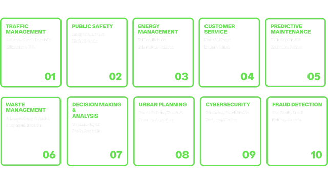 Top 10 most effective AI use cases