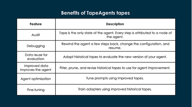 Diagrams showing the amount of data needed to train Sheared-LLaMA-1.3B, Llama-2-7b-chat-hf, and Mistral-7B-Instruct-v0.2