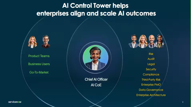 Al Control Tower helps enterprises align and scale Al outcomes