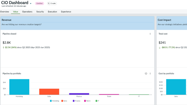 CIO Dashboard value view