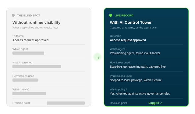 Without runtime observability v.s. with ServiceNow AI Control Tower