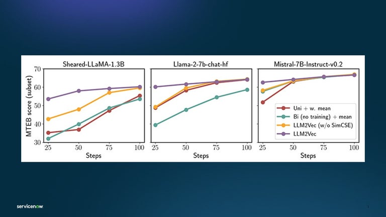 LLM2Vec Large Language Models - Workflow™