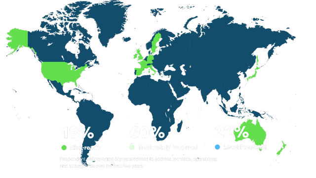 World map highlighting three regions in green risk preparedness levels based on respondent self-reporting. North America: 18% Risk-ready. Europe: 60% Moderately Prepared. Asia Pacific: 22% Least Prepared. Data reflects preparedness to address technical, operational, and strategic risk over the next two years