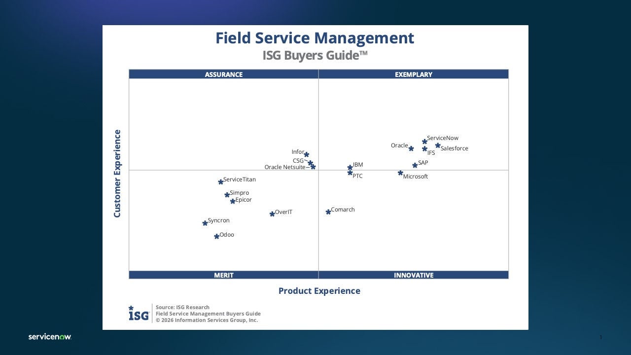 Leader: All ISG FSM Buyers Guide Categories - Workflow®