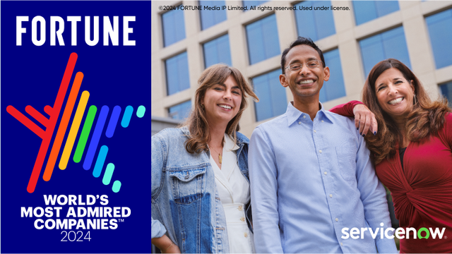 Fortune World's Most Admired Companies 2024