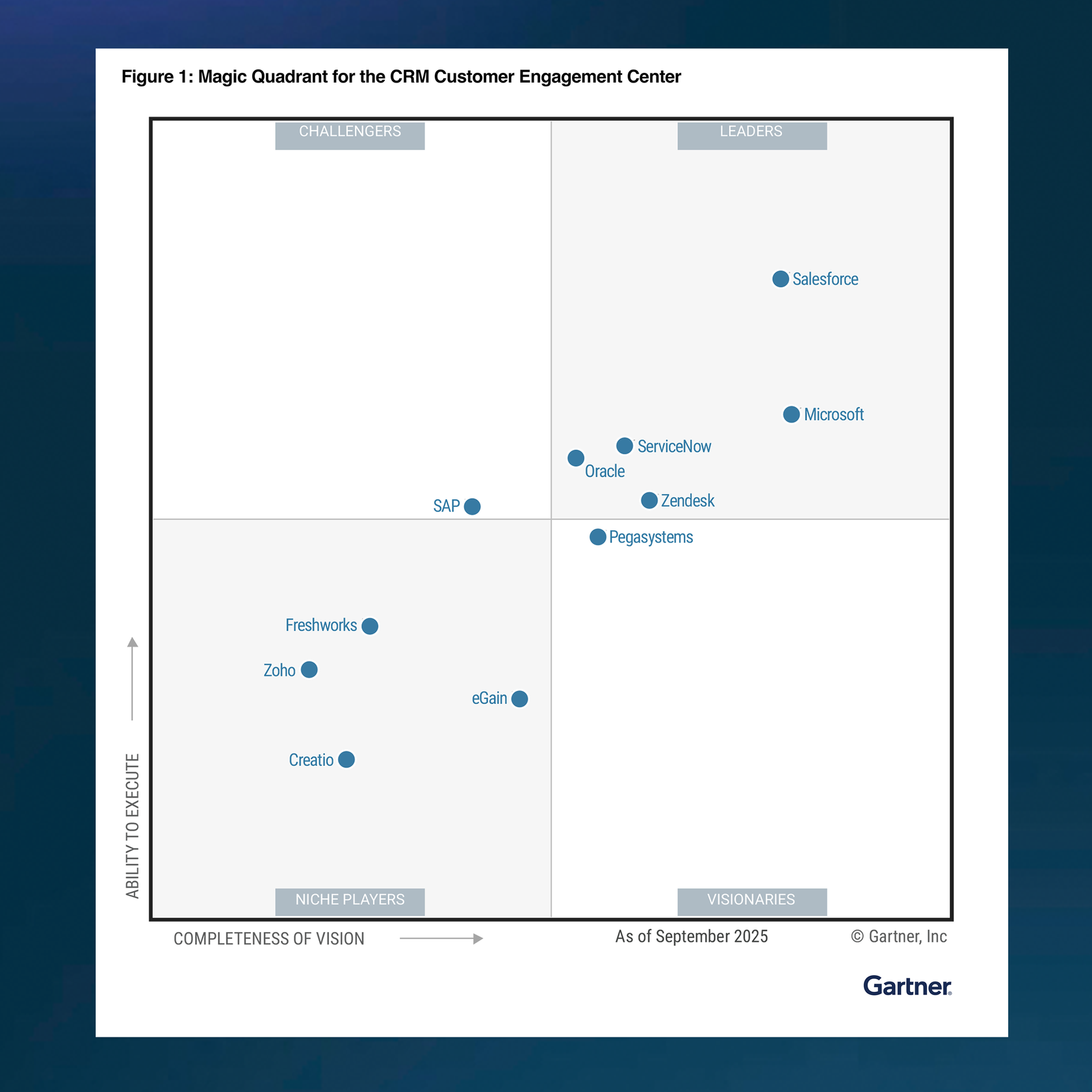 Gartner-Named Leader: CRM Customer Engagement - Workflow®
