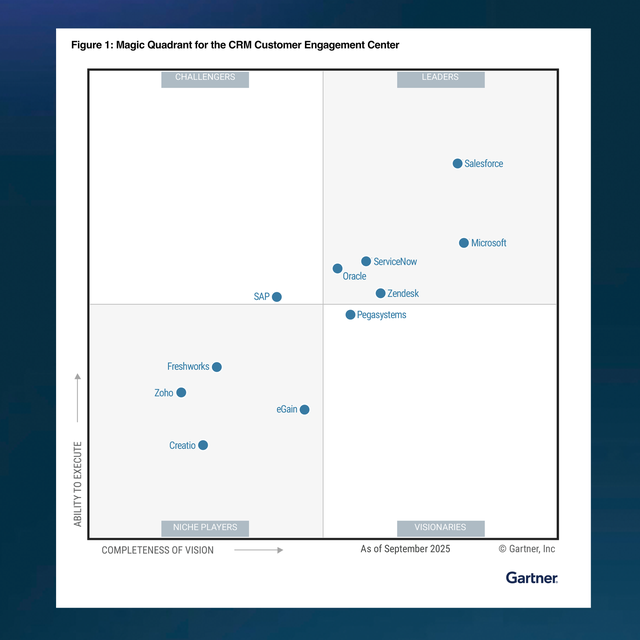 Figure 1: Magic Quadrant for the CRM Customer Engagement Center