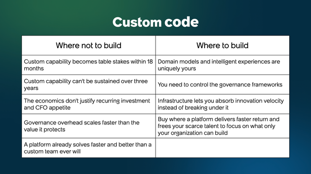 Custom code graph: Where not to build, where to build