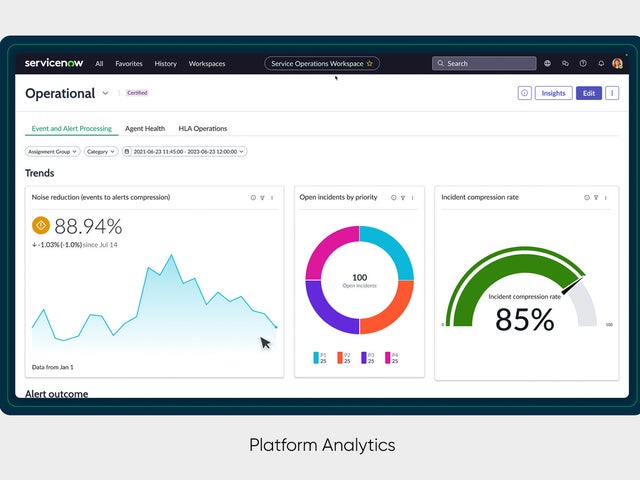 Platform Analytics