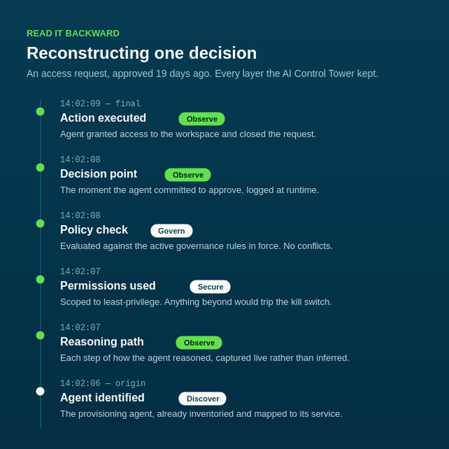 Reconstructing one decision