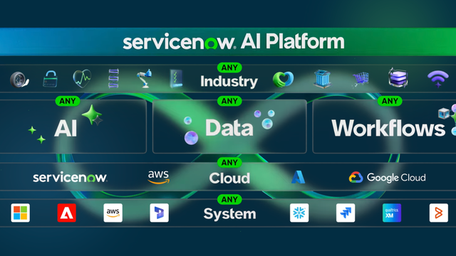One platform, ready for anything - ServiceNow AI Platform: any industry, any AI, any data, any workflows, any cloud, any system